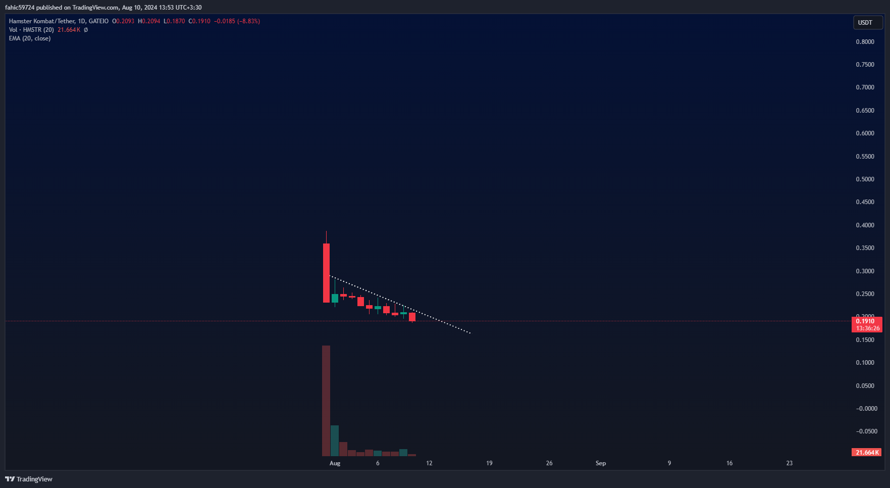 پیش بینی قیمت همستر