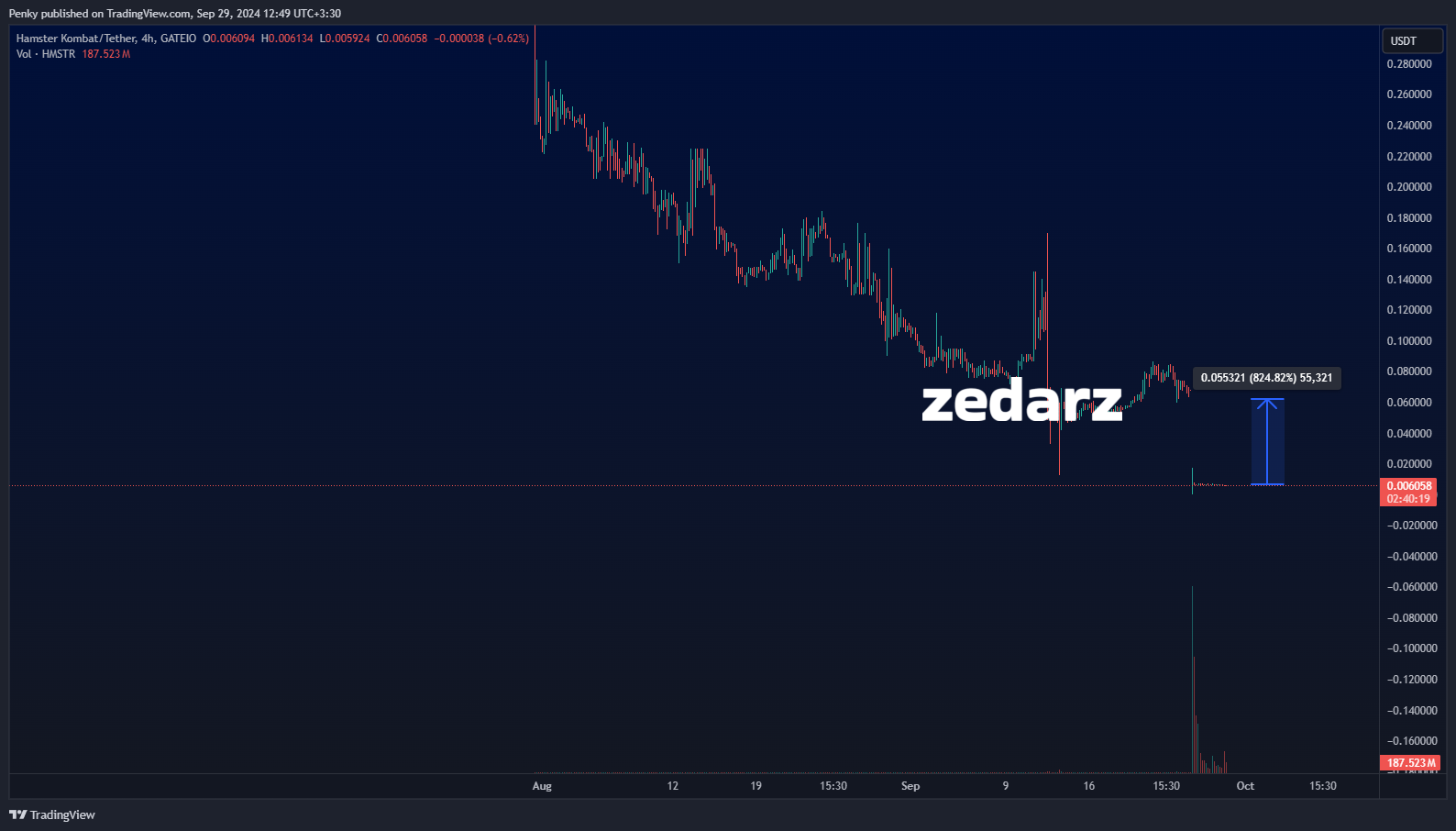 ایردراپ مجدد همستر