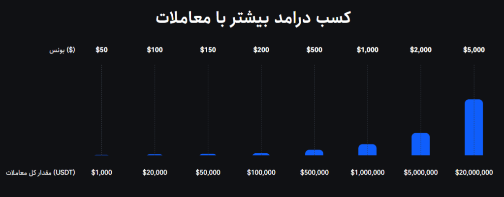 تریدر شو!!