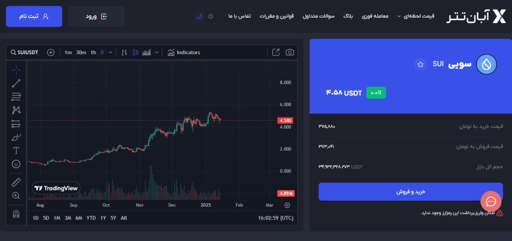 خرید سویی از آبان تتر