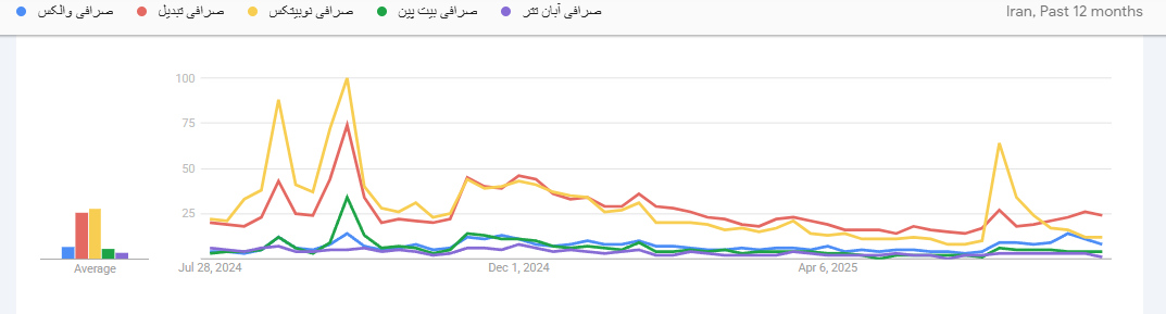 پر حجم ترین صراقی ایرانی