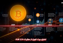تحلیل بیت کوین از سال 20009 تا 2026