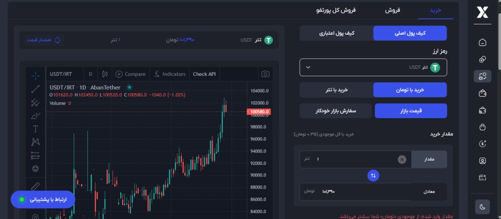 صرافی آبان تتر