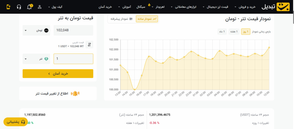 صرافی تبدیل