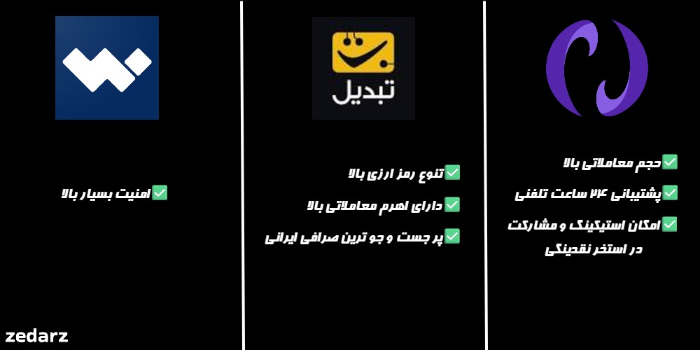 مقایسه صرافی نوبیتکس والکس و تبدیل