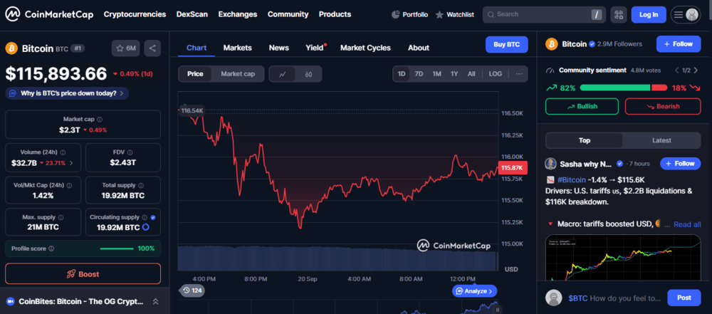 قیمت بیت کوین امروز 29 شهریور
