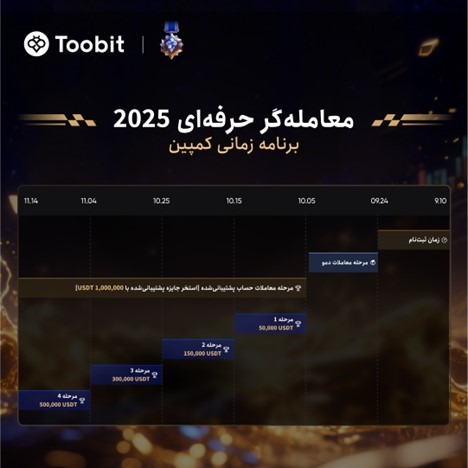چالش یک میلیون دلاری توبیت
