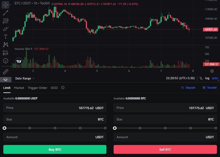 معاملات صرافی توبیت