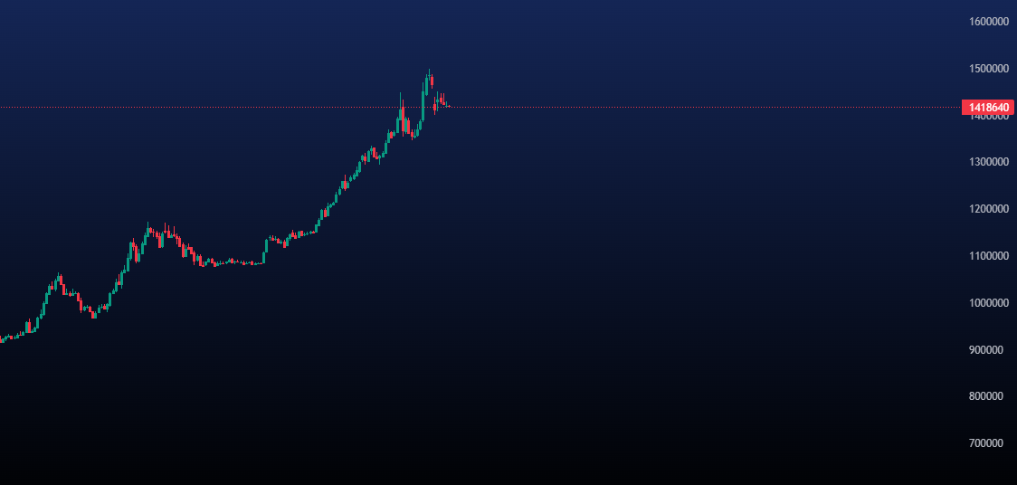 پیش بینی قیمت تتر