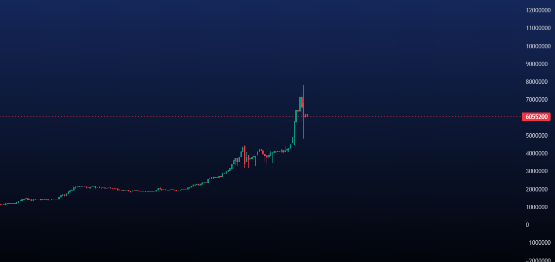 پیش بینی قیمت نقره
