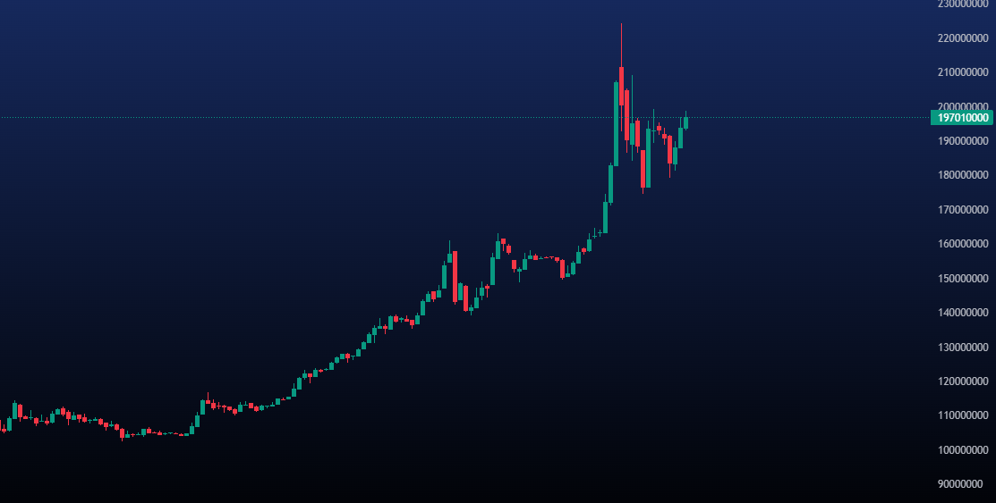 پیش بینی قیمت طلا