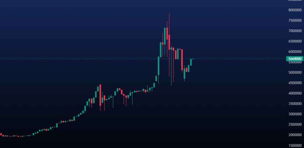پیش بینی قیمت نقره امروز 21 بهمن