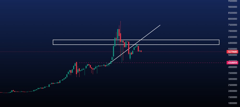 پیش بینی قیمت نقره امروز 25 بهمن