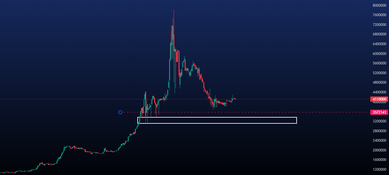 پیش بینی قیمت نقره امروز 22 فروردین