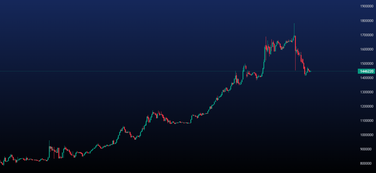 پیش بینی قیمت تتر امروز 26 اسفند
