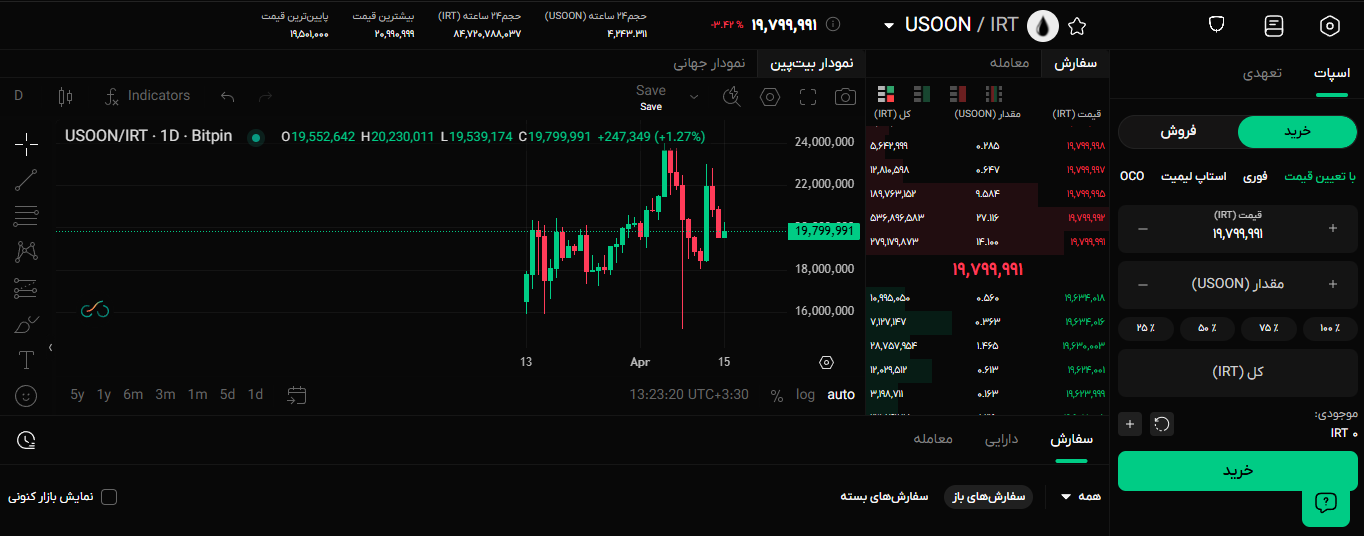 خرید نفت در صرافی بیت پین