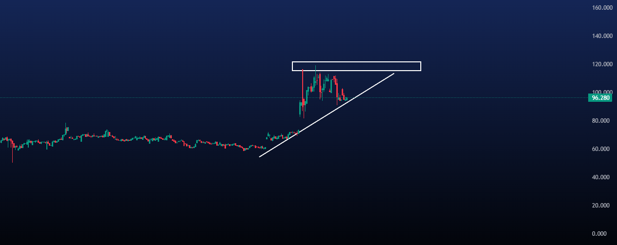 پیش بینی قیمت نفت
