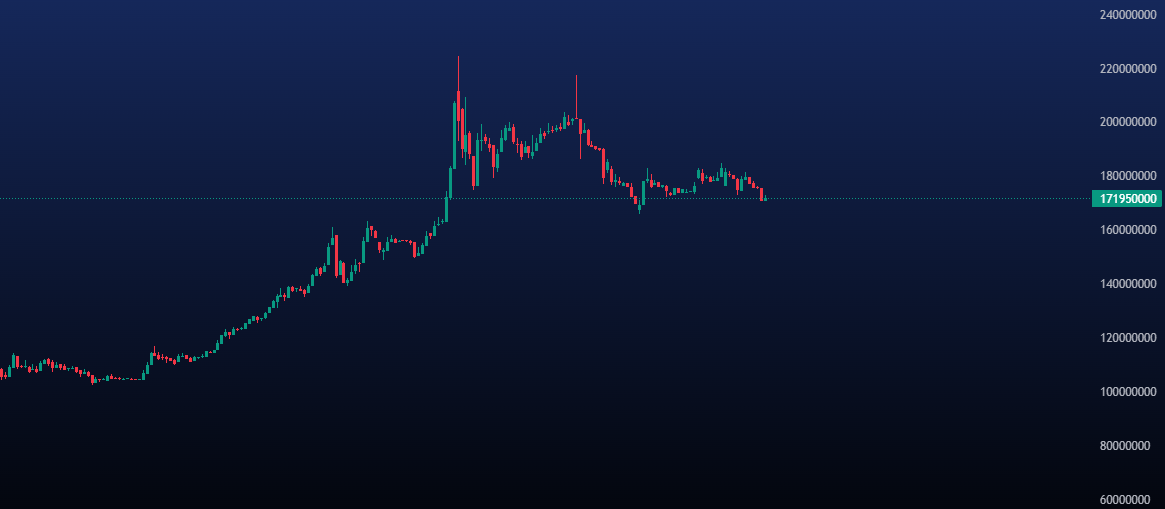 پیش بینی قیمت طلا امروز 29 فروردین