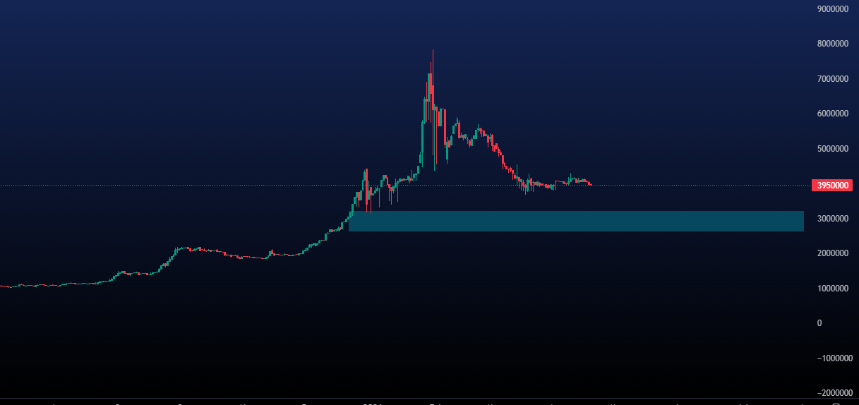 پیش بینی قیمت نقره امروز 29 فروردین