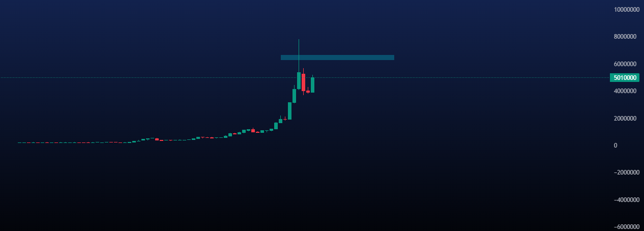 پیش بینی قیمت نقره امروز 12 اردیبهشت