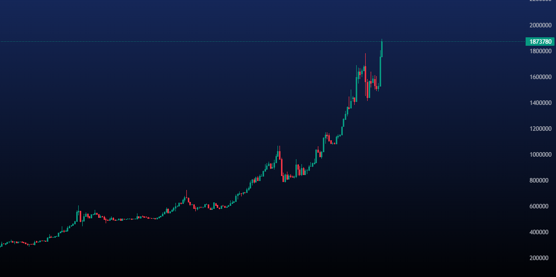 پیش بینی قیمت تتر امروز 13 اردیبهشت