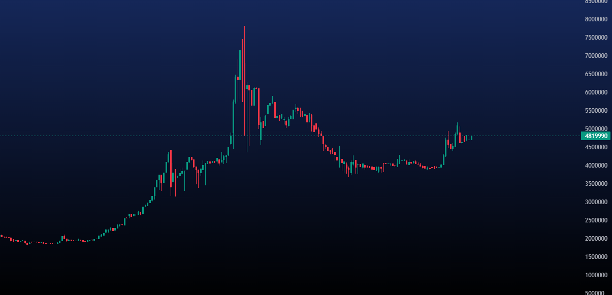 پیش بینی قیمت نقره امروز 19 اردیبهشت