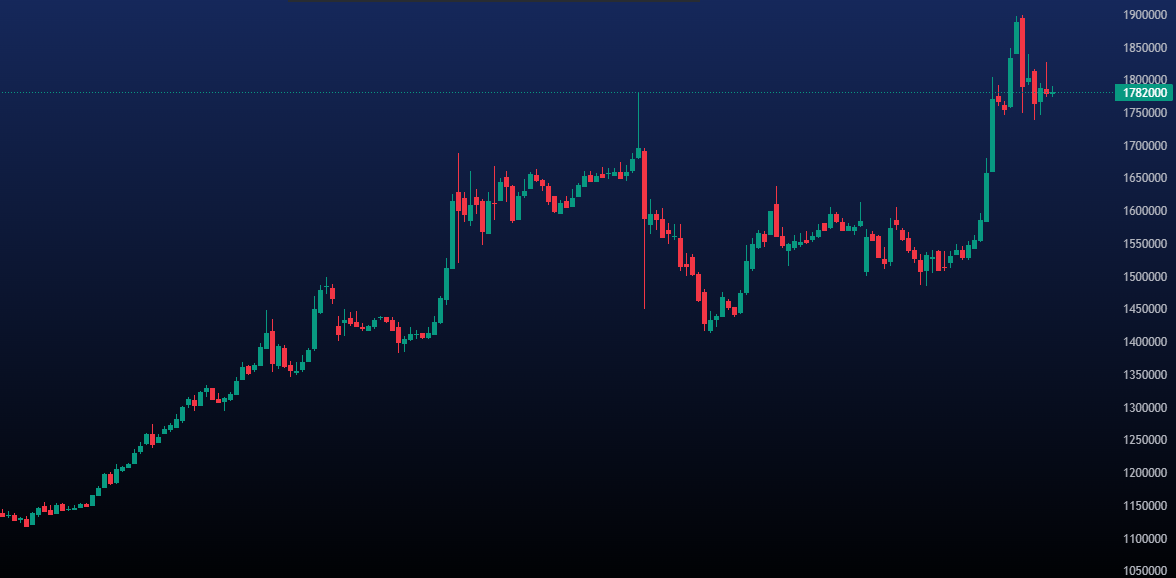 پیش بینی قیمت تتر امروز 19 اردیبهشت