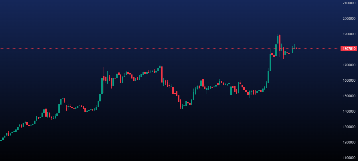 پیش بینی قیمت تتر امروز 23 اردیبهشت