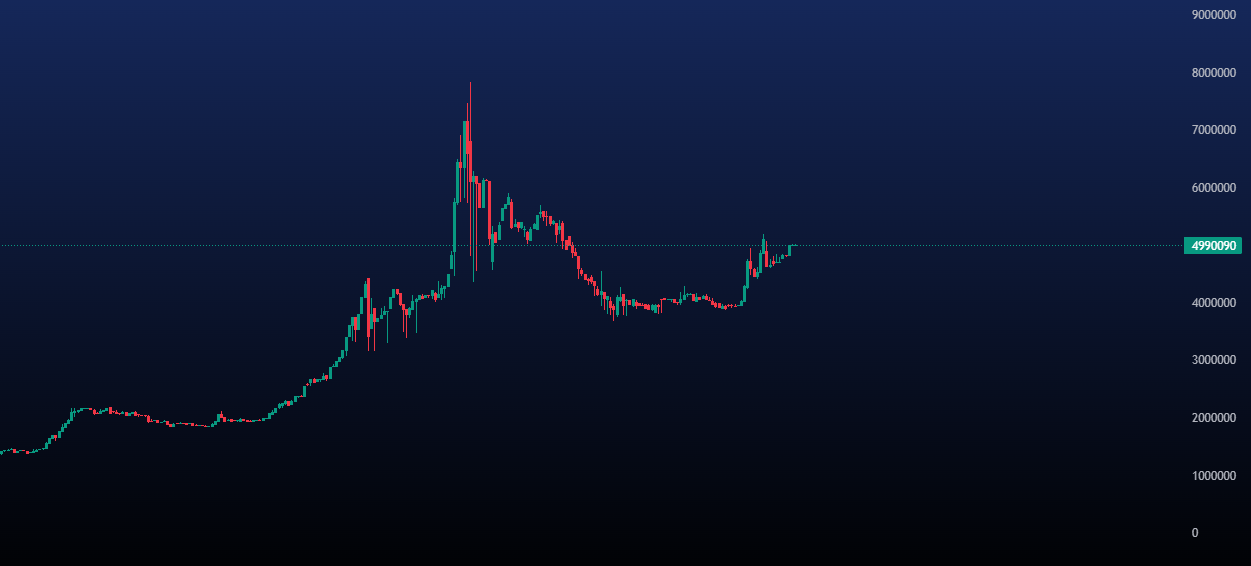 پیش بینی قیمت نقره امروز 23 اردیبهشت