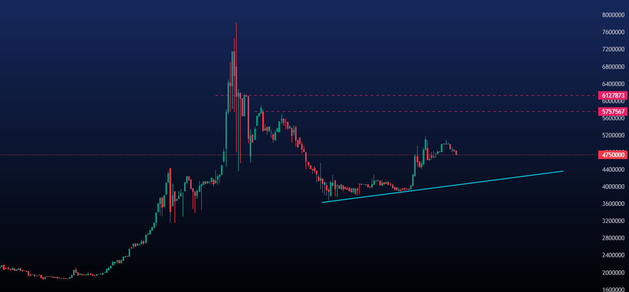 پیش بینی قیمت نقره امروز 28 اردیبهشت