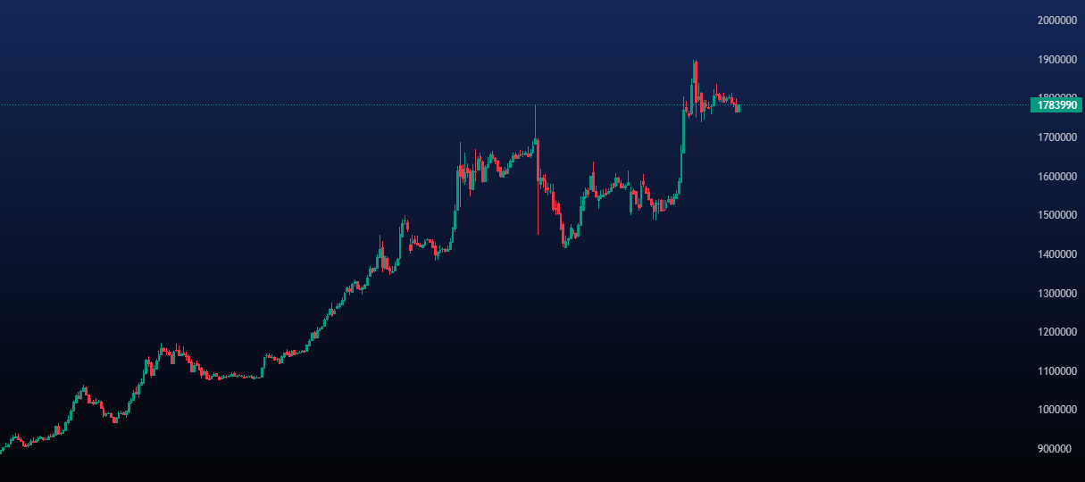 پیش بینی قیمت تتر امروز 31 اردیبهشت