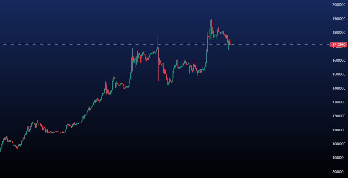پیش بینی قیمت تتر
