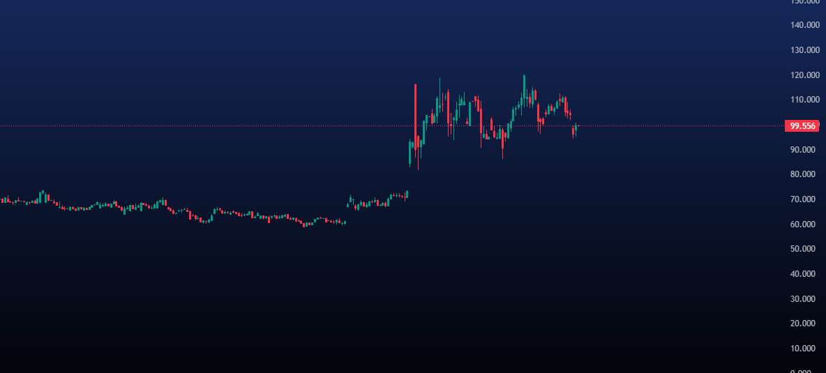 پیش بینی قیمت نفت امروز 6 خرداد