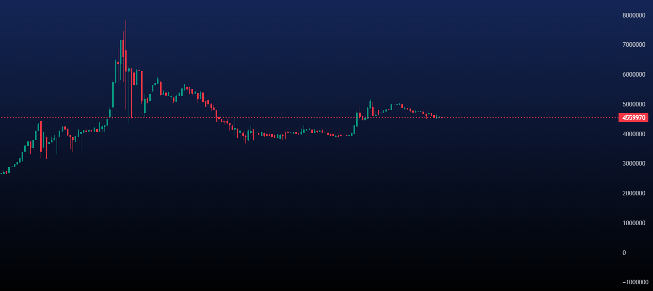 پیش بینی قیمت نقره امروز 9 خرداد