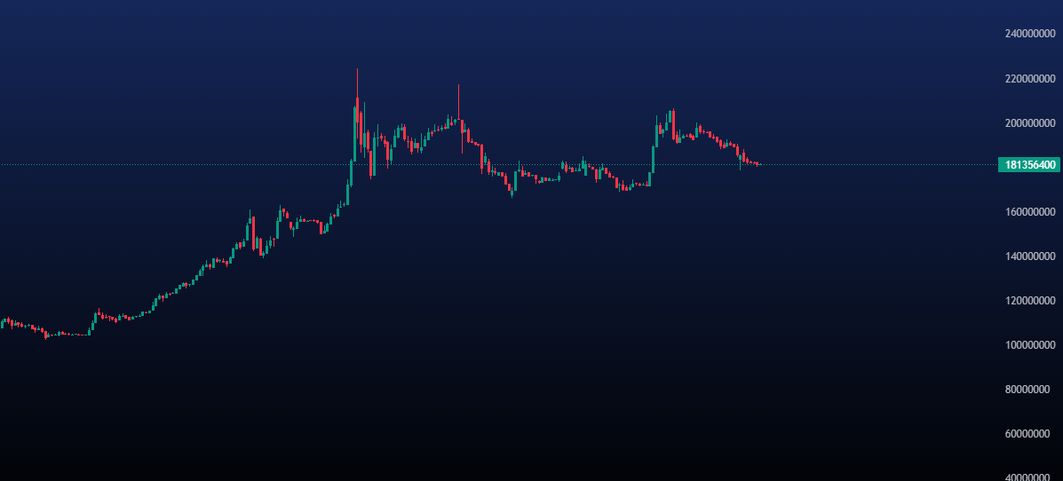 پیش بینی قیمت طلا امروز 9 خرداد