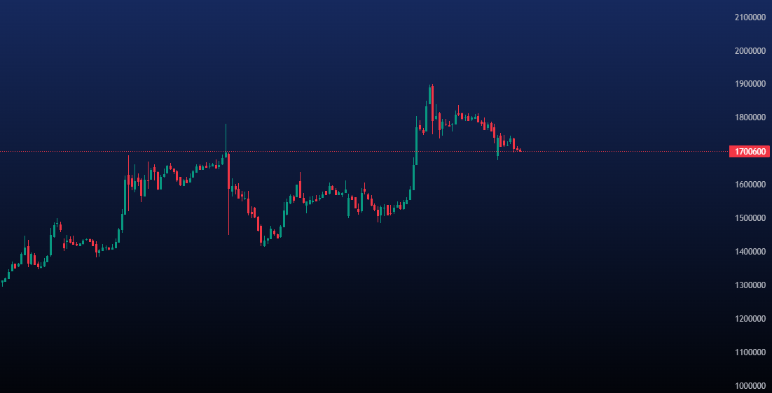 پیش بینی قیمت تتر در 10 روز آینده