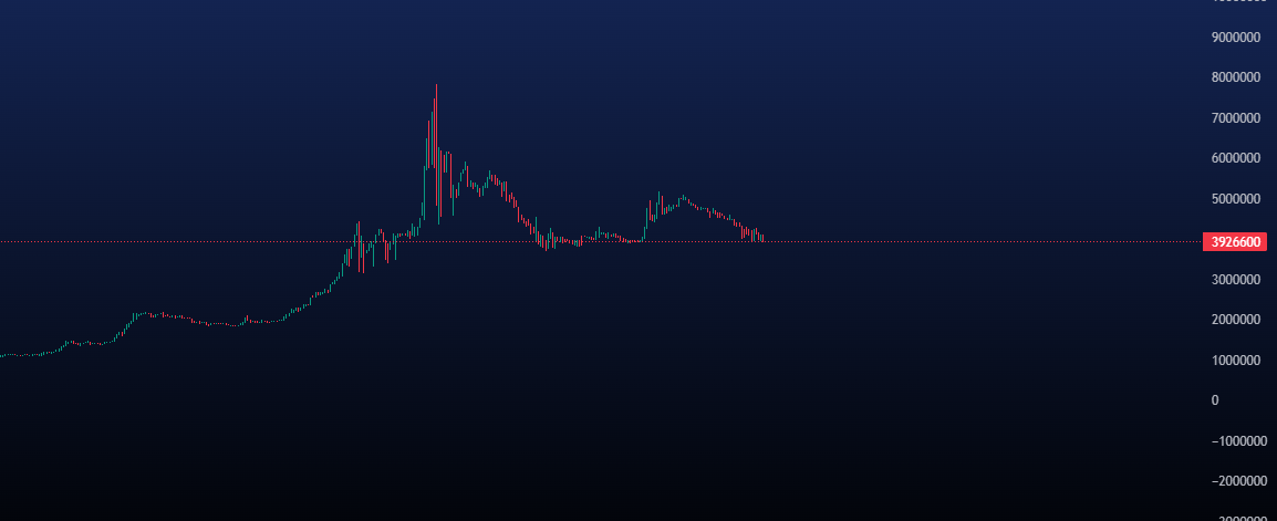 پیش بینی قیمت نقره امروز 29 خرداد
