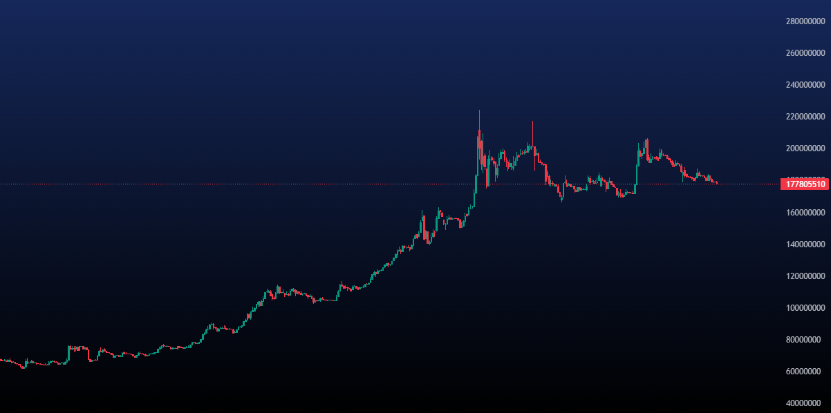 پیش بینی قیمت طلا