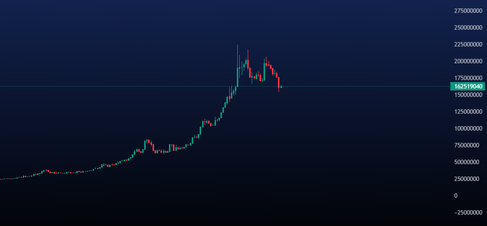پیش بینی قیمت طلا امروز 31 خرداد