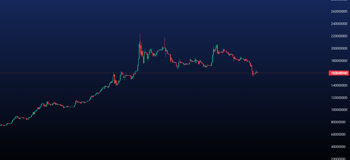 پیش بینی قیمت طلا امروز 2 تیر
