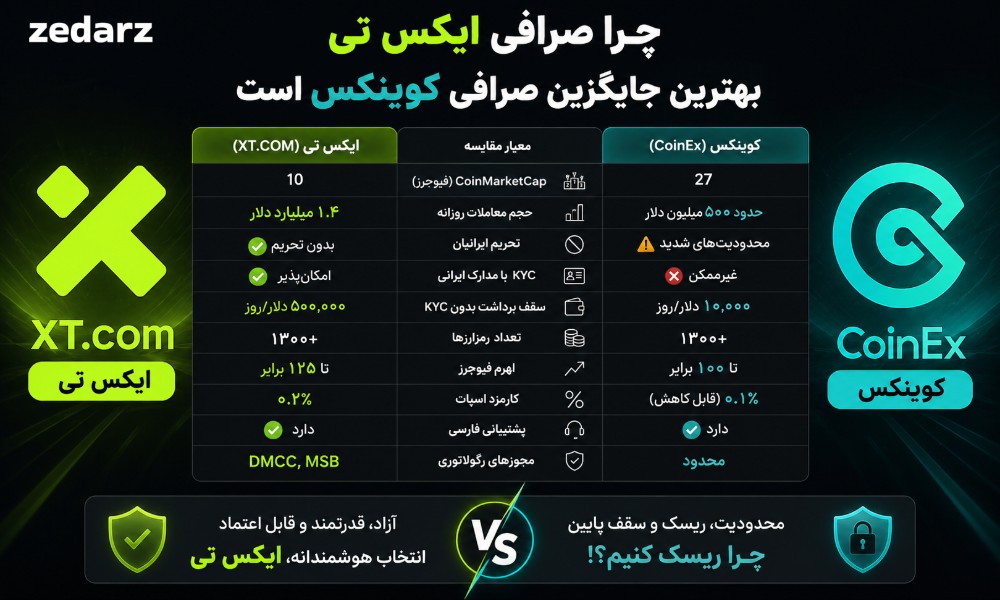 ایکس تی بهترین جایگزین کوینکس