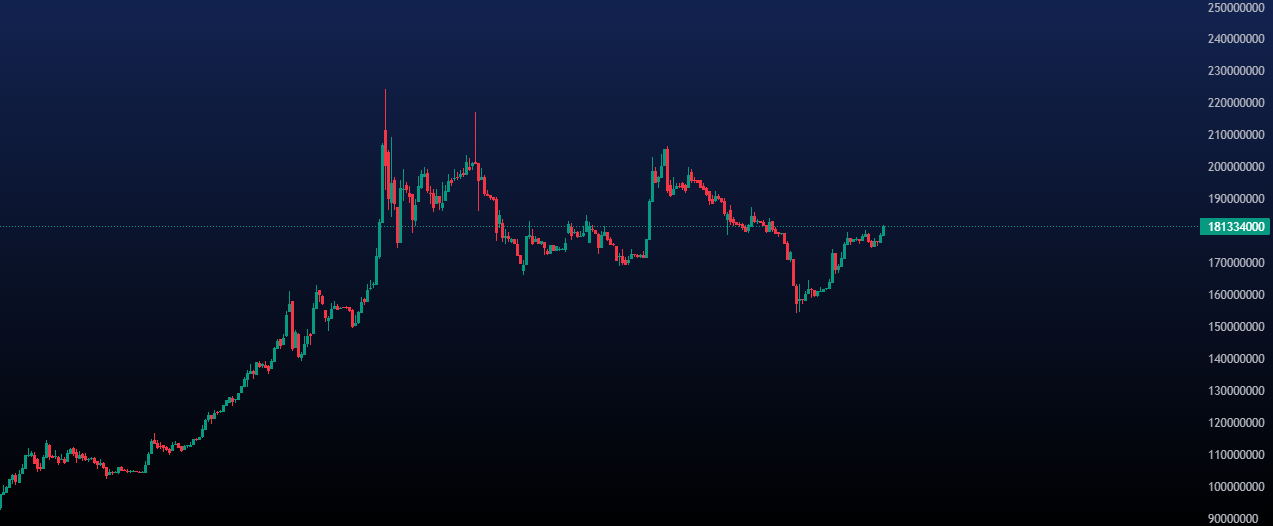 پیش بینی قیمت طلا