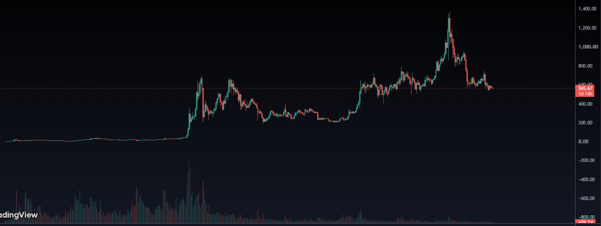 پیش بینی قیمت بایننس کوین