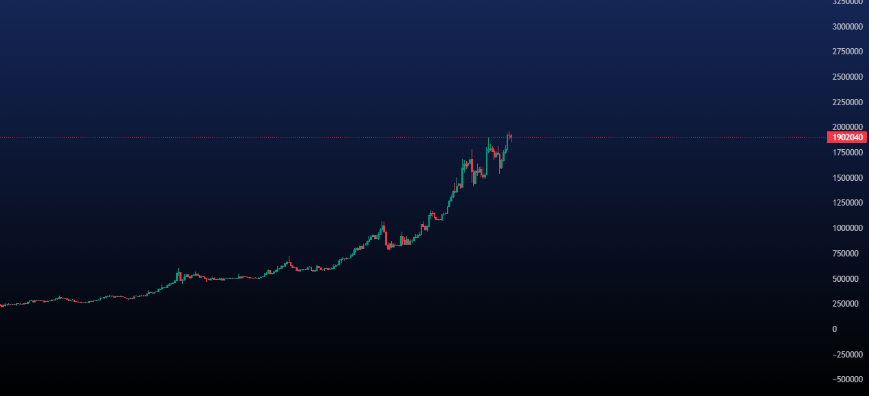 پیش بینی قیمت تتر امروز 5 مرداد