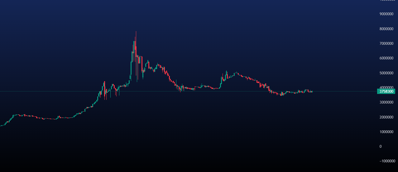 پیش بینی قیمت نقره امروز 7 مرداد