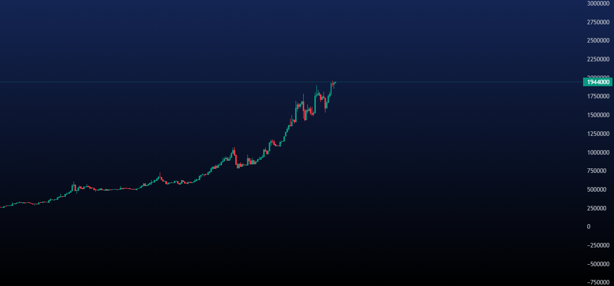 پیش بینی قیمت تتر امروز 10 مرداد