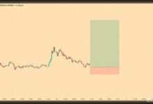 تحلیل بیت کوین امروز 15 تیر
