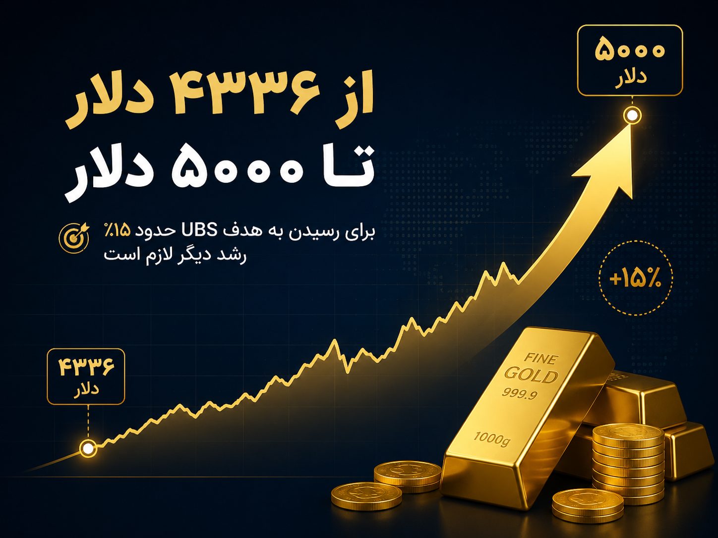 انس طلای 5000 دلاری