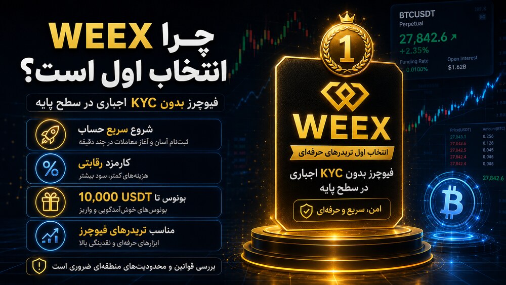 ویکس بهترین صرافی برای فیوچرز