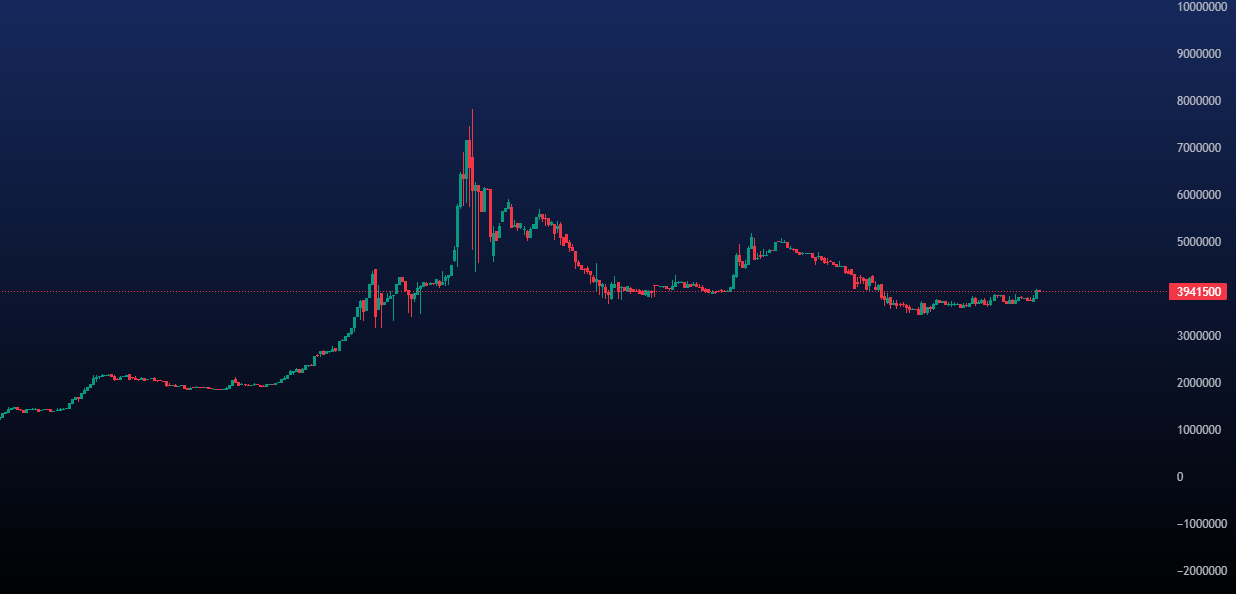 پیش بینی قیمت نقره امروز 15 مرداد